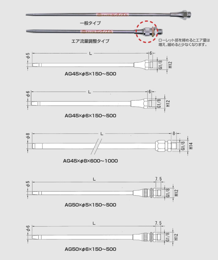 栗田製作所/ノズル・アクセサリー/ロングノズル/注油器製造販売