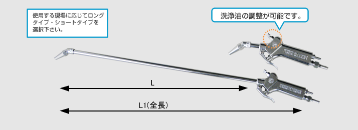 EC100S・L　ショート・ロングタイプ　液量調整タイプ　